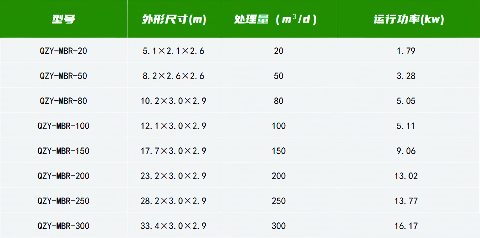 MBR型號(hào)規(guī)格_waifu2x_art_noise3_scale_waifu2x_art_noise3_scale.png