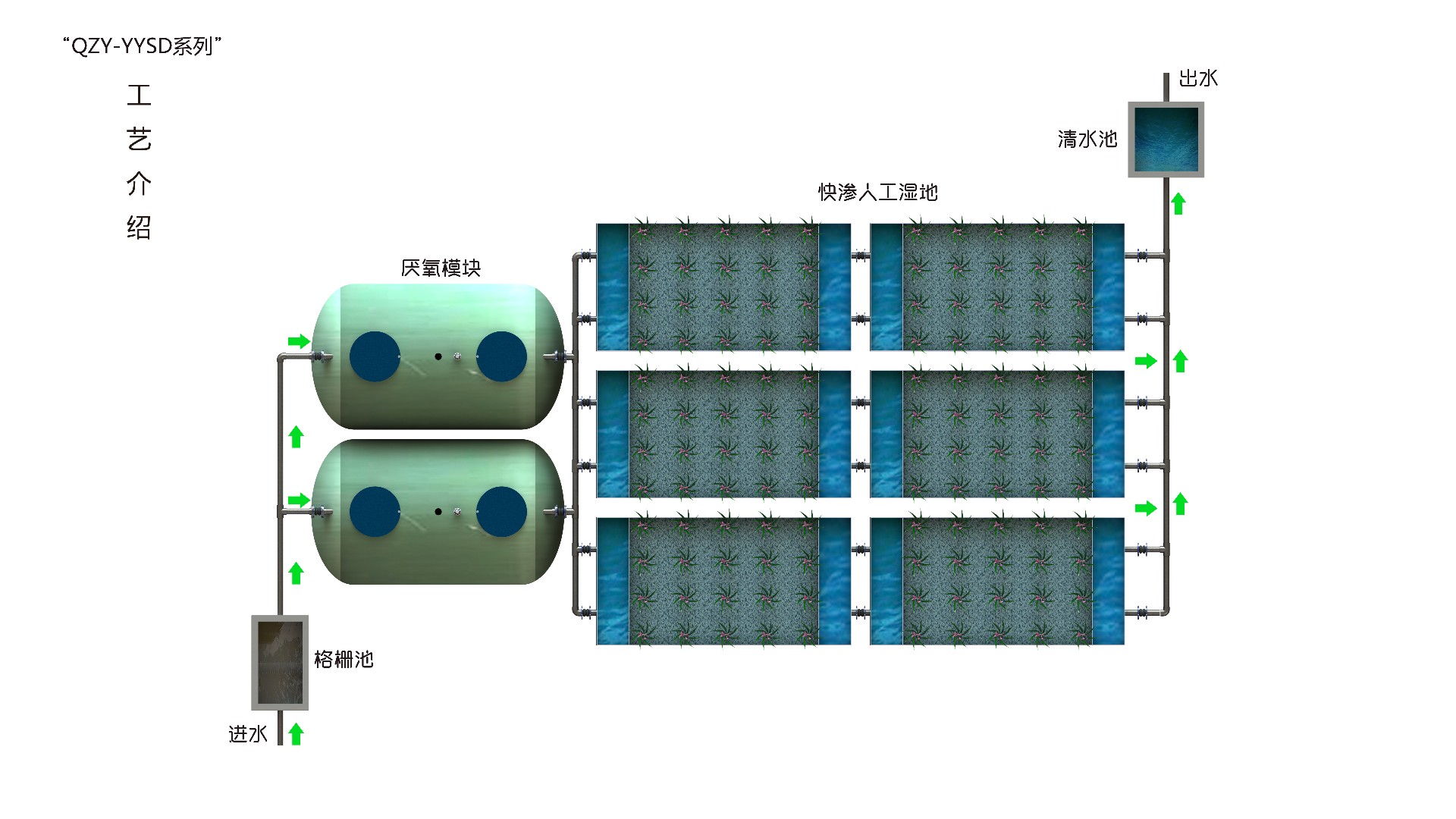 模塊化人工濕地3圖文.jpg