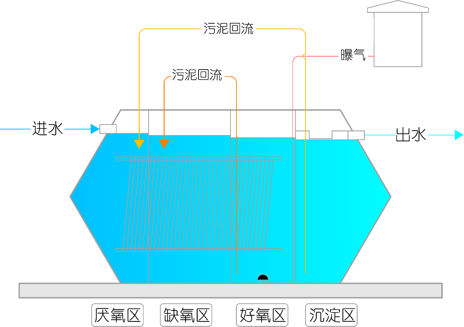 太陽(yáng)能戶用凈化槽工藝流程圖 Model (1).png