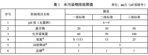 農(nóng)村生活污水處理排放標(biāo)準(zhǔn)