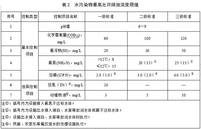 農(nóng)村生活污水集中處理設(shè)施水污染物排放標(biāo)準(zhǔn)