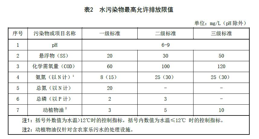 遼寧農(nóng)村污水處理標準