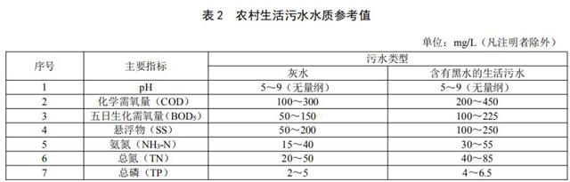 污水水質(zhì)