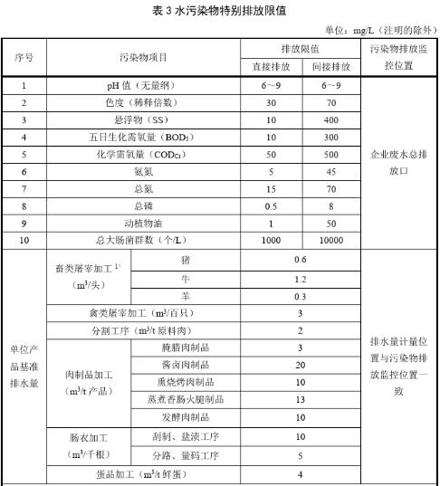 屠宰場污水處理排放標(biāo)準(zhǔn)