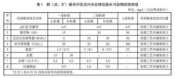 農(nóng)村生活污水處理