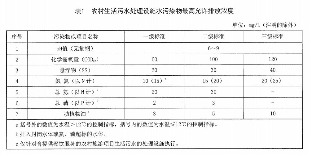 農(nóng)村生活污水治理