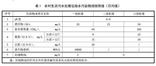 農(nóng)村生活污水處理排放標準