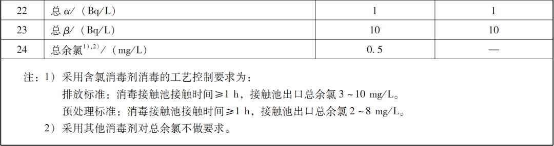  綜合醫(yī)療機(jī)構(gòu)和其他醫(yī)療機(jī)構(gòu)水污染物排放限值